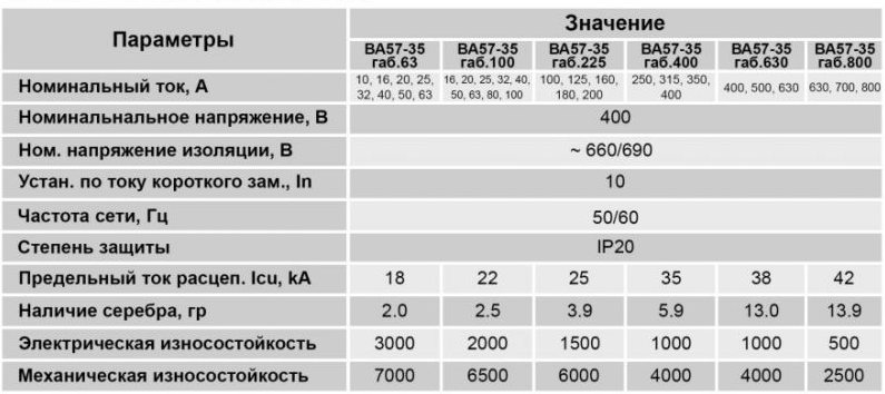 характеристики va57