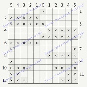 таблица включения контактов ККТ-61 (ККТ61)