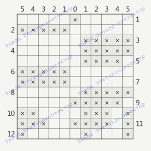 Таблица включения контактов ККТ-65 (ККТ65)